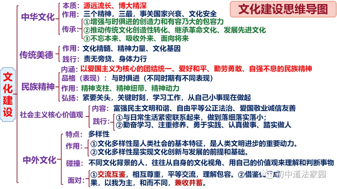 中考道德与法治心理、道德、法律、国情板块思维导图 第6张