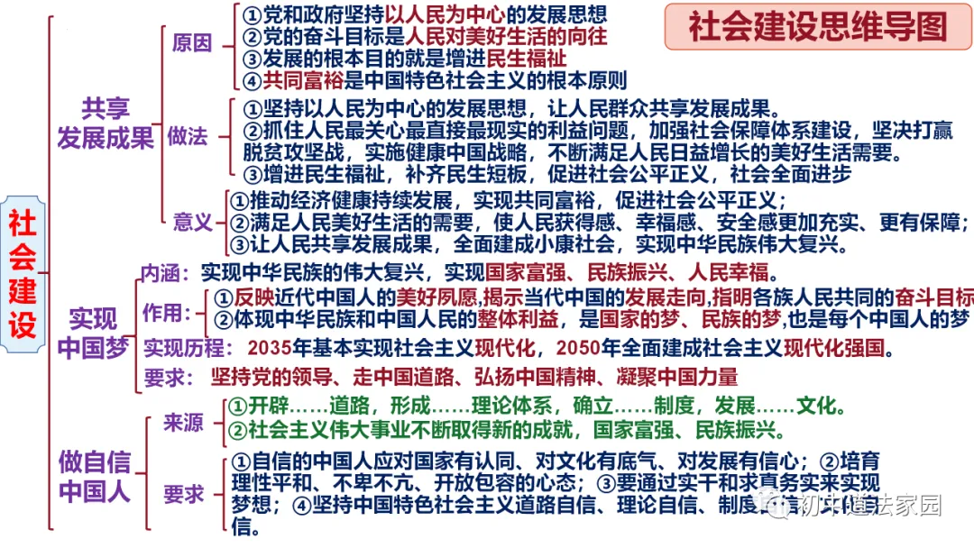 中考道德与法治心理、道德、法律、国情板块思维导图 第7张