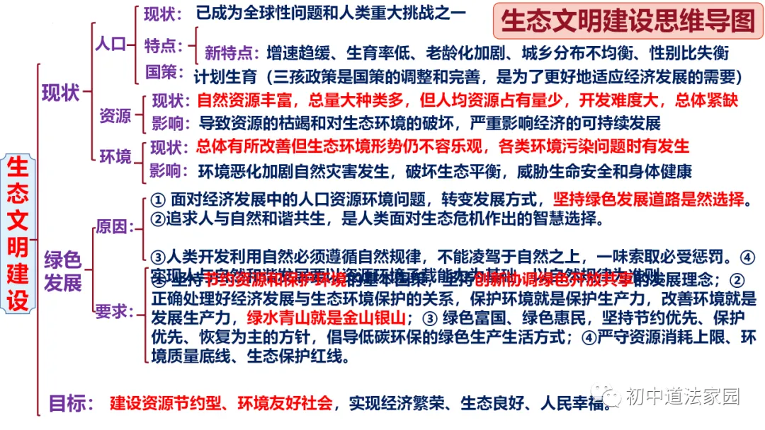 中考道德与法治心理、道德、法律、国情板块思维导图 第8张