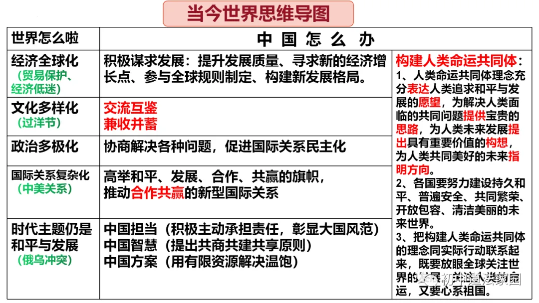 中考道德与法治心理、道德、法律、国情板块思维导图 第9张