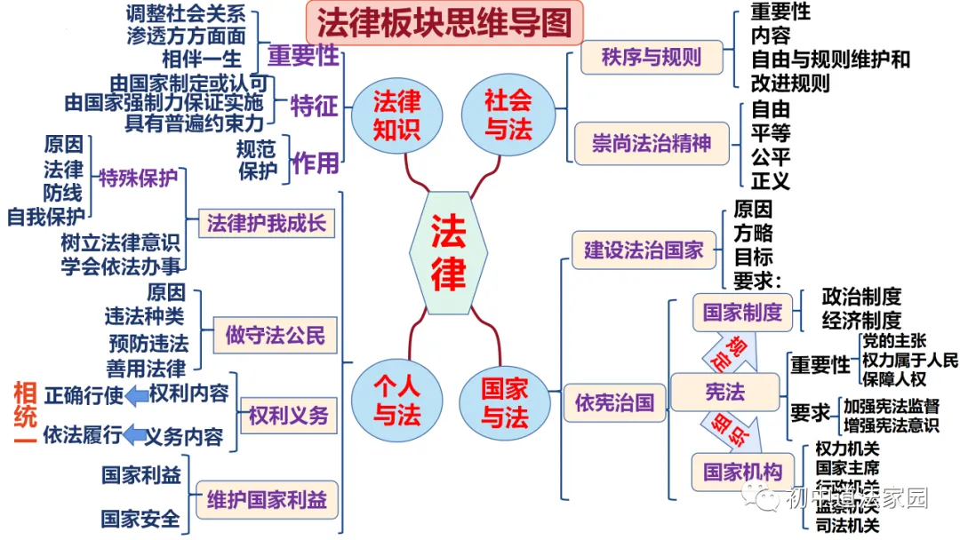 中考道德与法治心理、道德、法律、国情板块思维导图 第10张