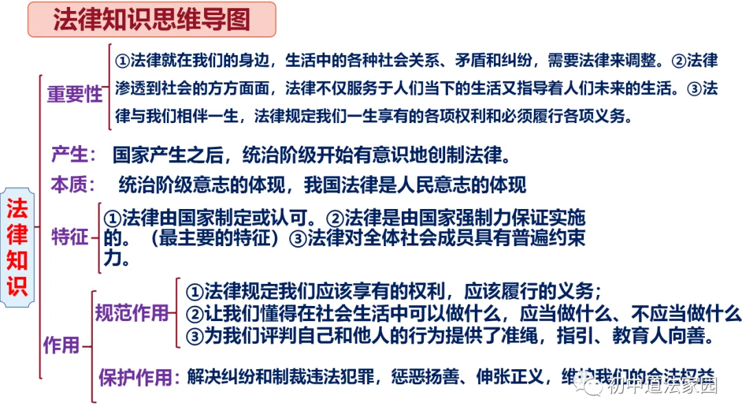 中考道德与法治心理、道德、法律、国情板块思维导图 第11张