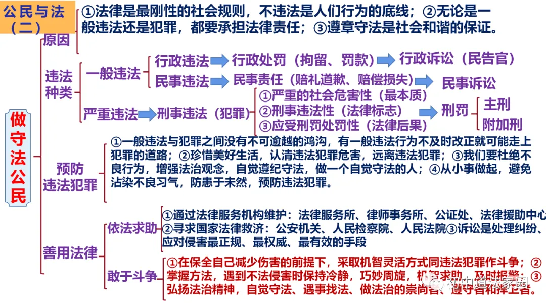 中考道德与法治心理、道德、法律、国情板块思维导图 第13张