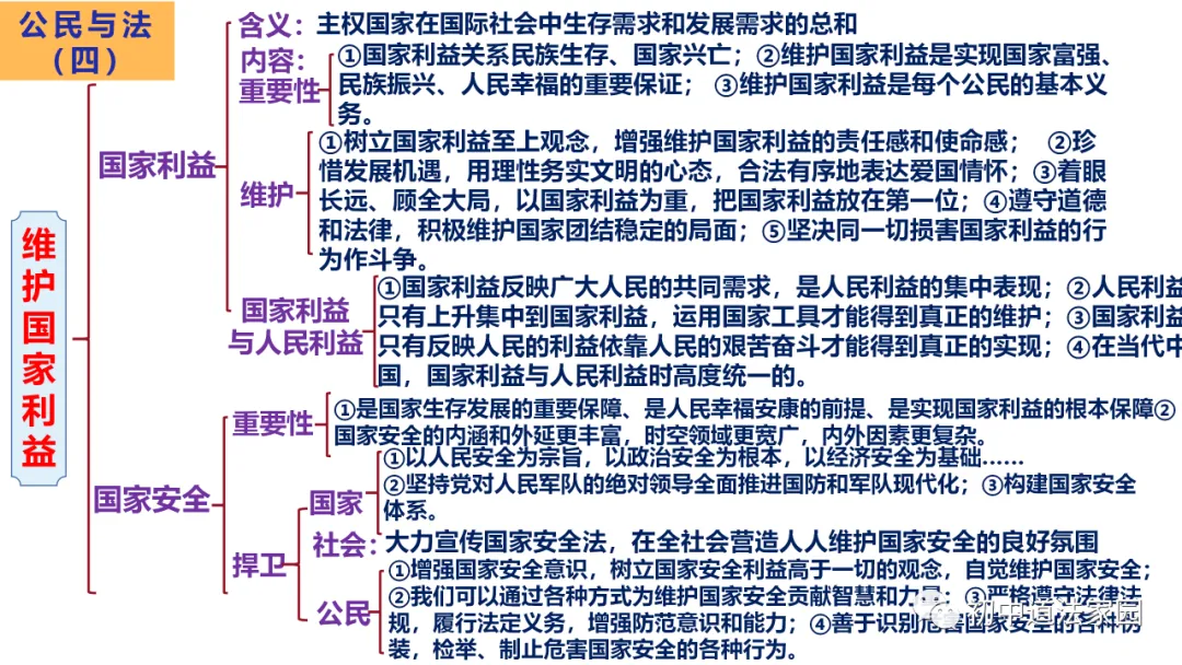 中考道德与法治心理、道德、法律、国情板块思维导图 第15张
