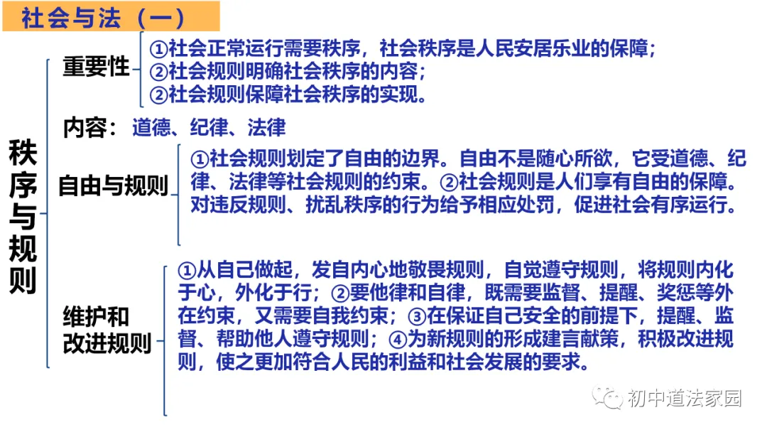 中考道德与法治心理、道德、法律、国情板块思维导图 第16张