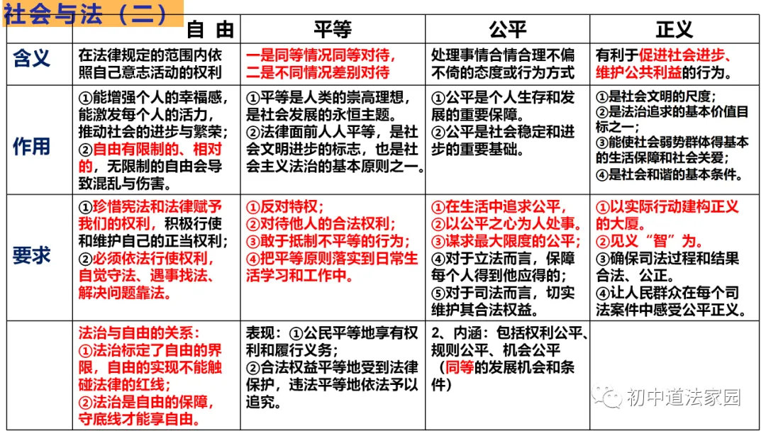 中考道德与法治心理、道德、法律、国情板块思维导图 第17张