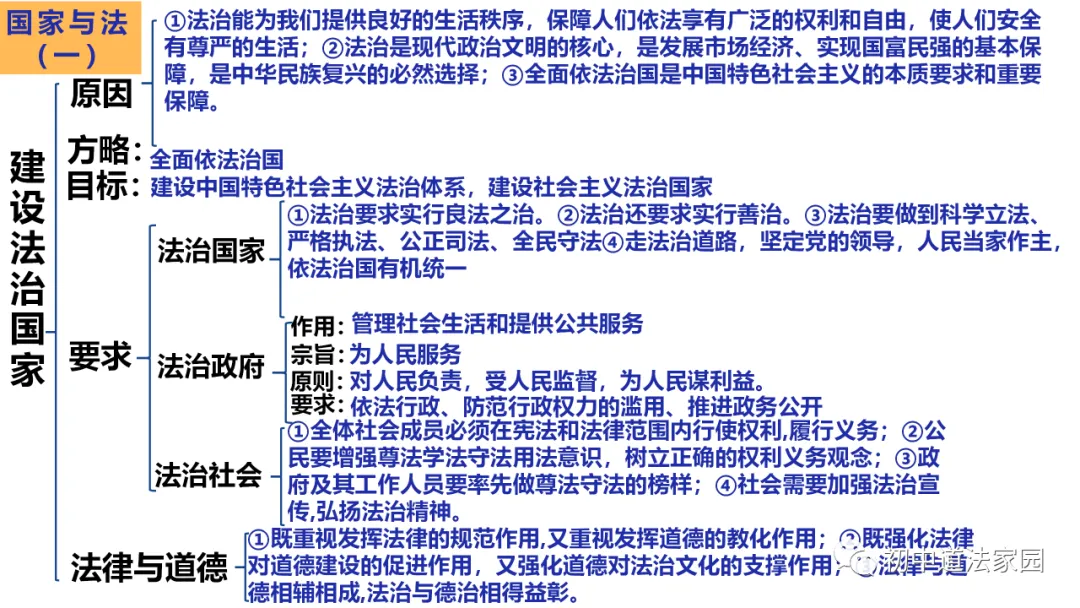 中考道德与法治心理、道德、法律、国情板块思维导图 第18张