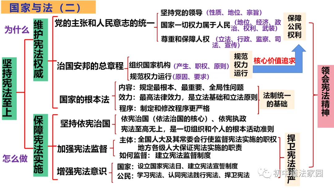 中考道德与法治心理、道德、法律、国情板块思维导图 第19张