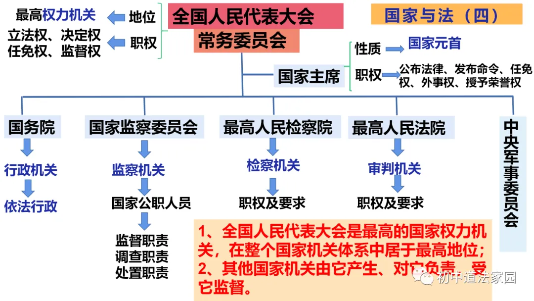 中考道德与法治心理、道德、法律、国情板块思维导图 第21张