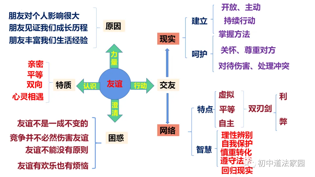 中考道德与法治心理、道德、法律、国情板块思维导图 第25张