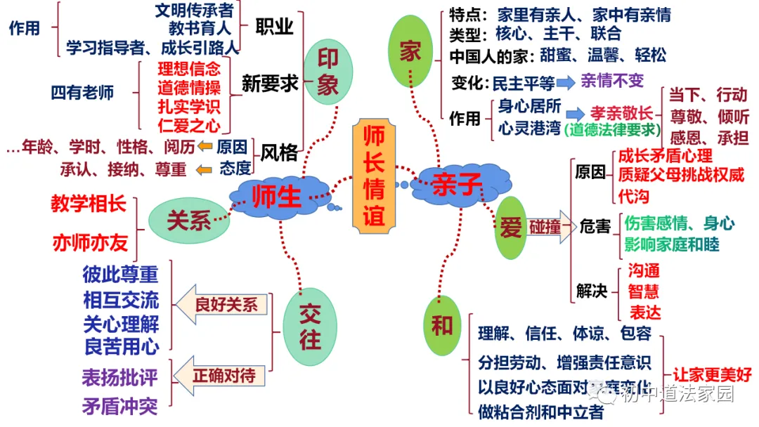 中考道德与法治心理、道德、法律、国情板块思维导图 第26张