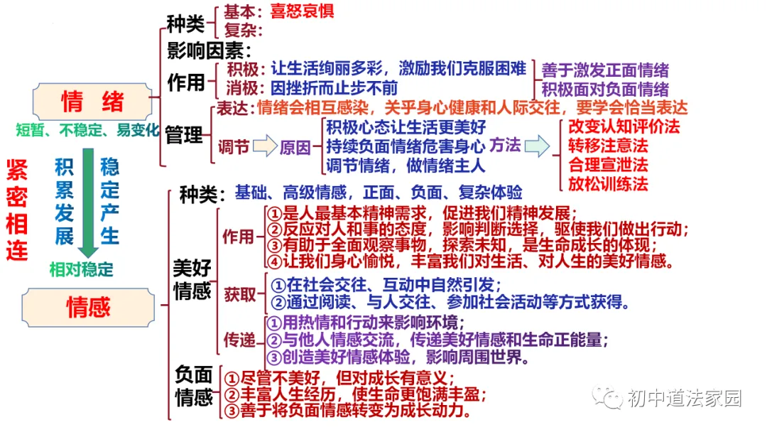 中考道德与法治心理、道德、法律、国情板块思维导图 第29张