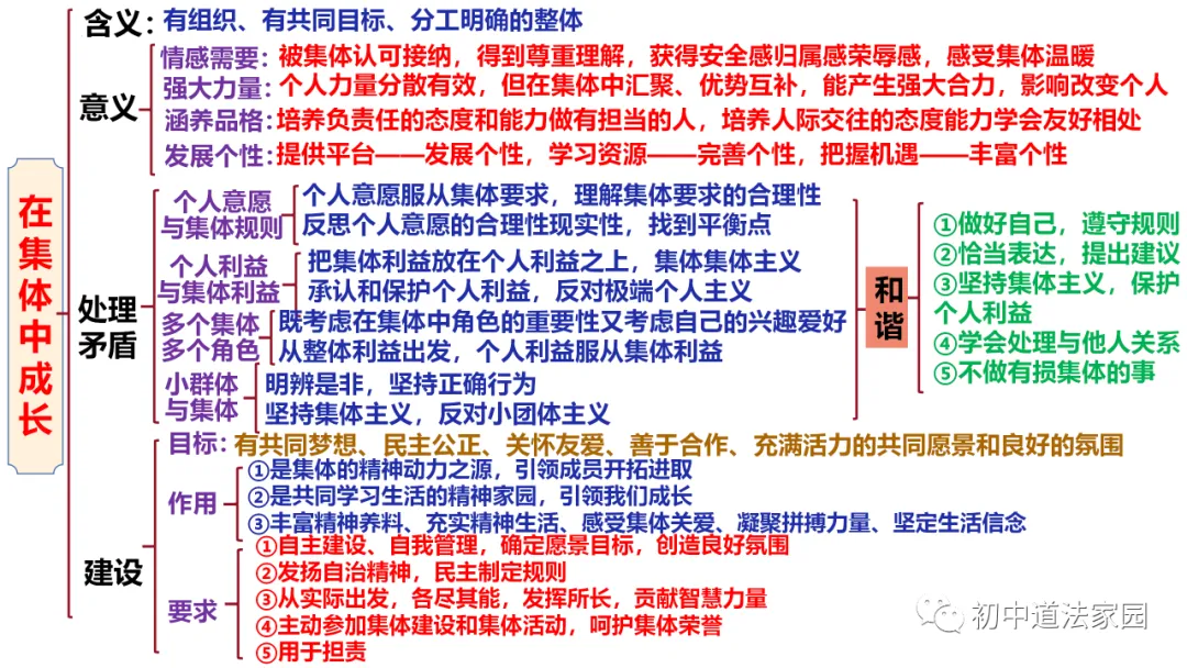 中考道德与法治心理、道德、法律、国情板块思维导图 第30张