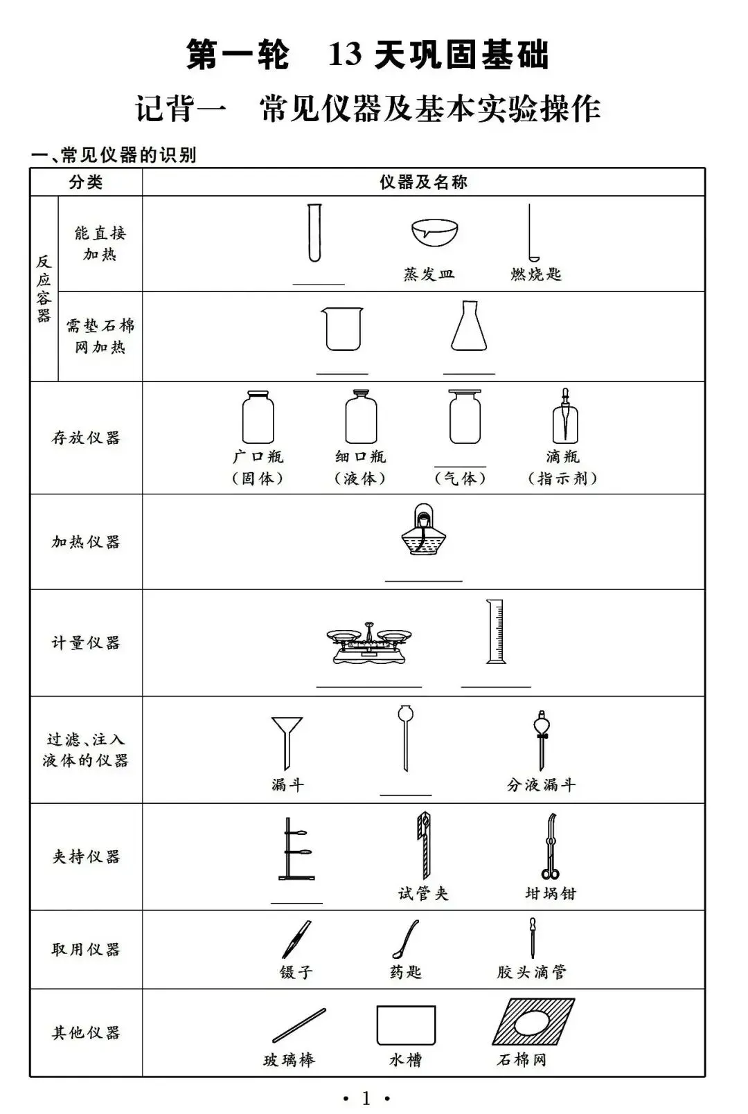 中考化学基础知识记忆册子 第2张