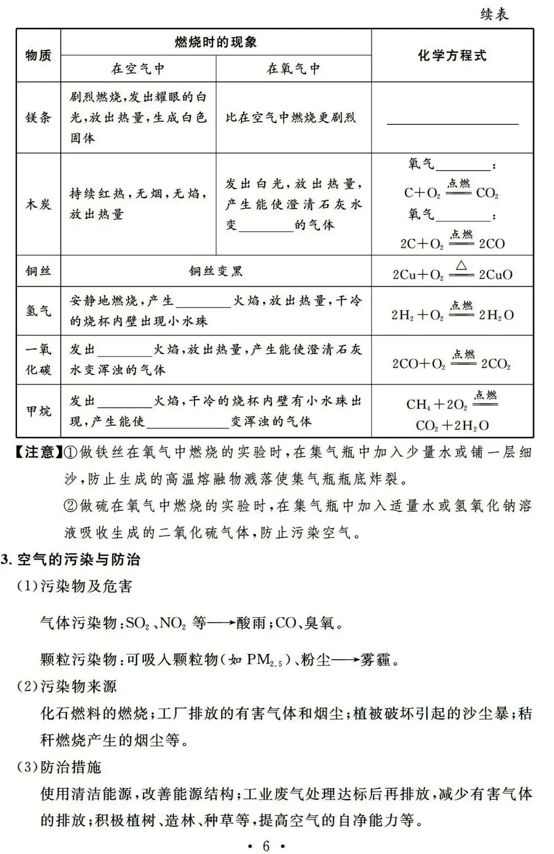 中考化学基础知识记忆册子 第7张