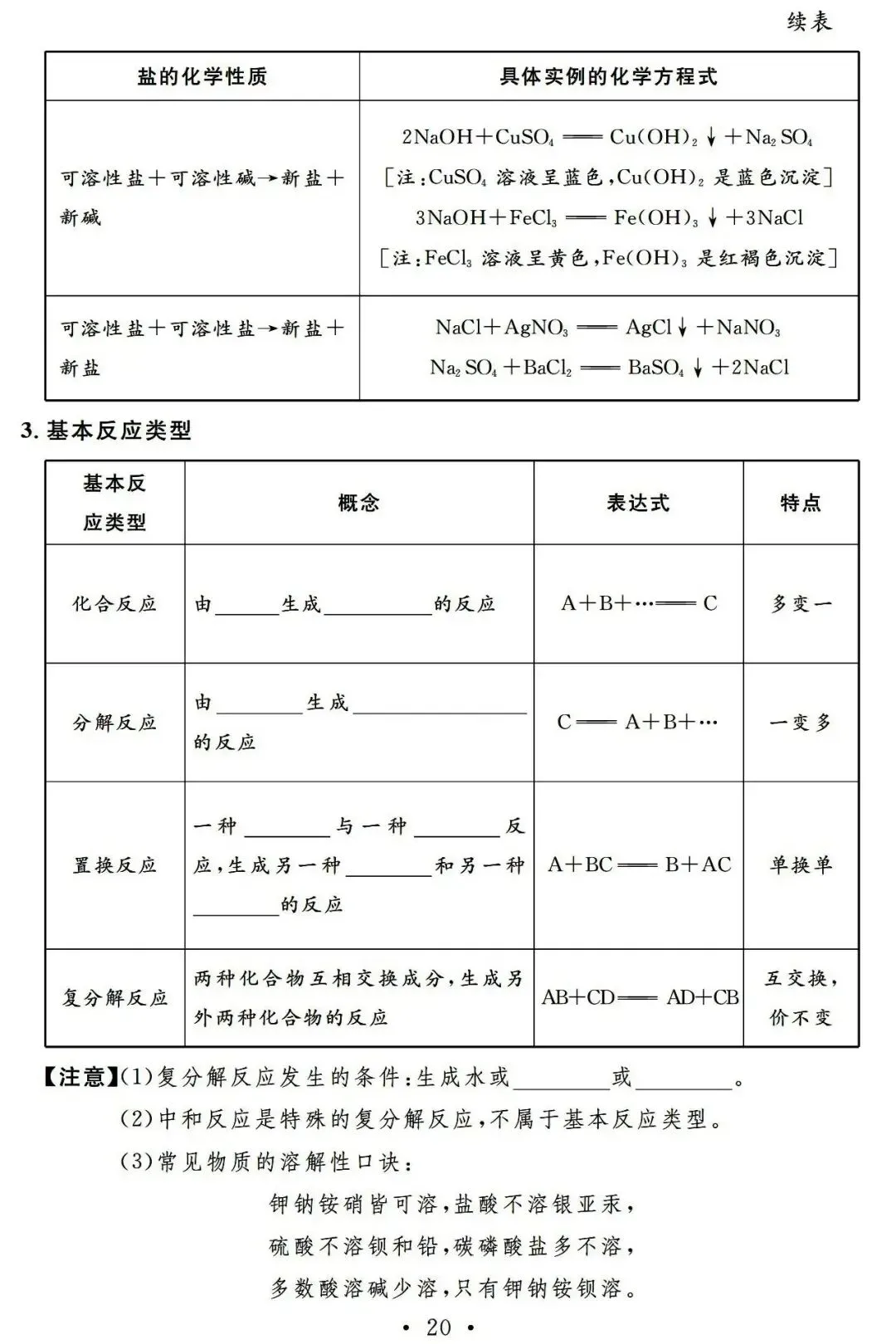 中考化学基础知识记忆册子 第16张