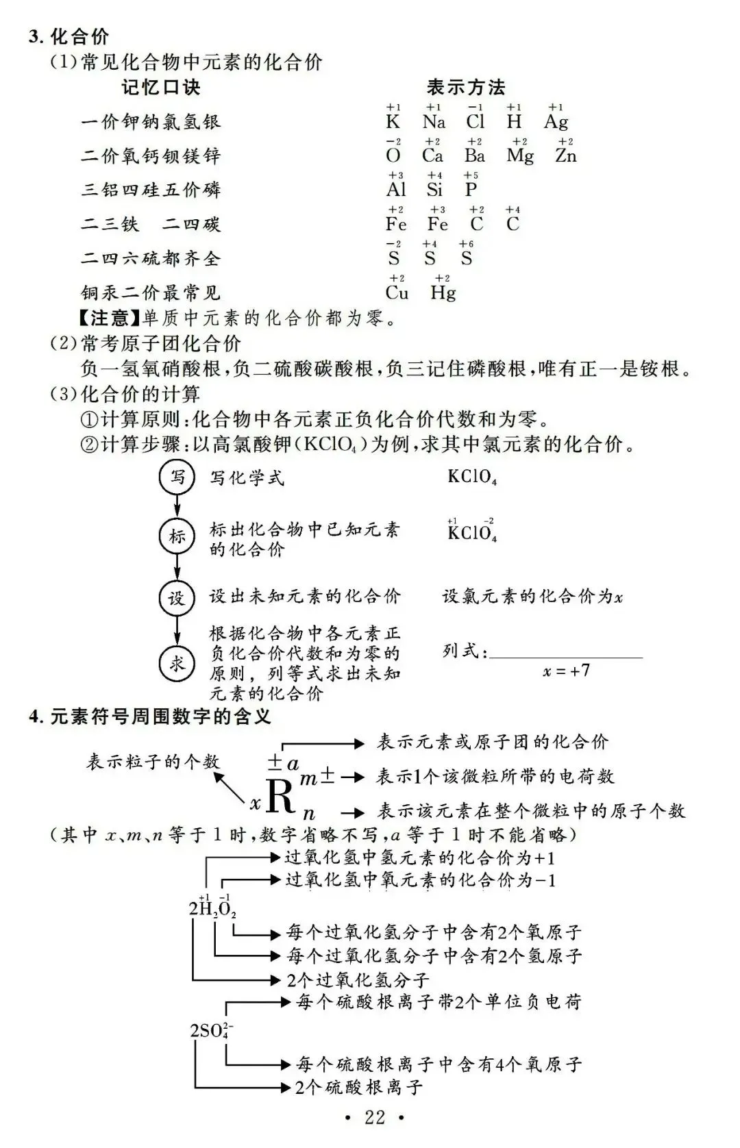 中考化学基础知识记忆册子 第18张