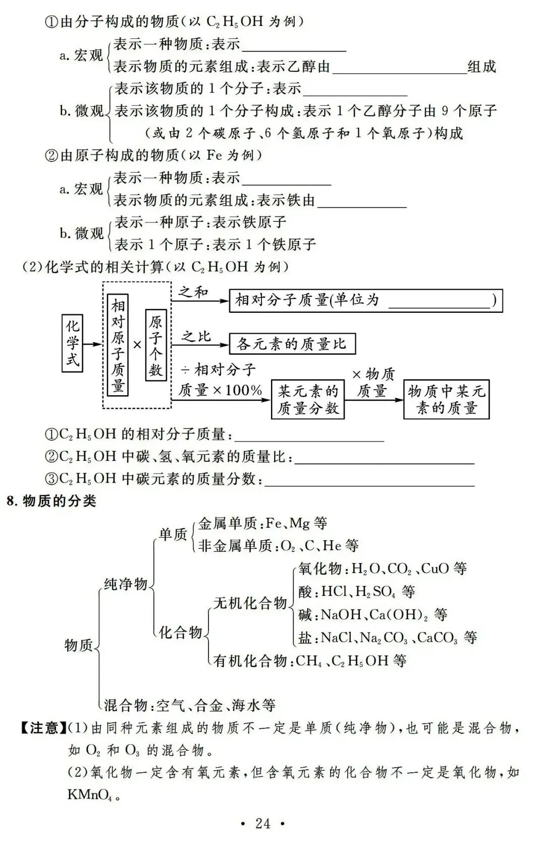 中考化学基础知识记忆册子 第20张