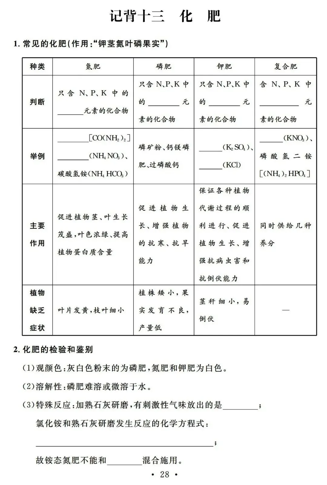 中考化学基础知识记忆册子 第24张