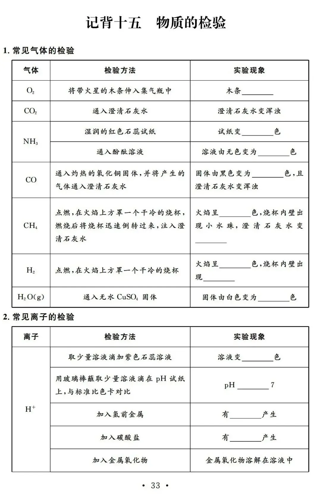 中考化学基础知识记忆册子 第29张