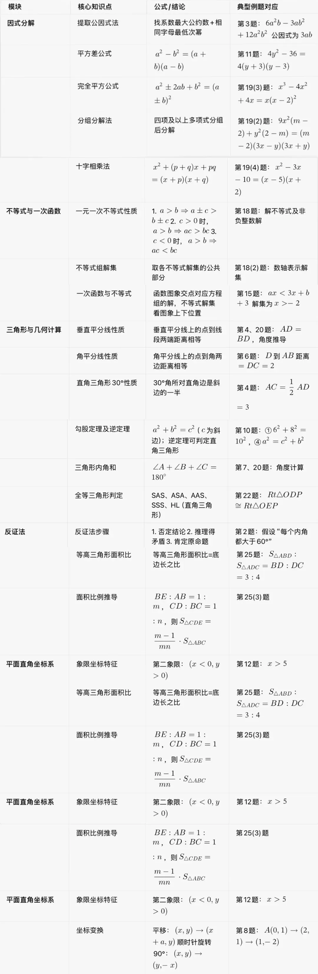 真题精选·初二期中02:2025崂山区|20套连发,刷完稳稳提分! 第36张
