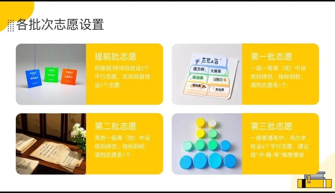 中考|2026 年昆明市中考志愿填报指南 第8张
