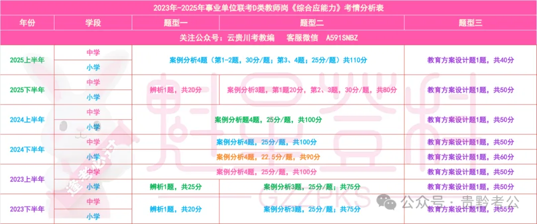 26-贵阳《教综》历年真题+10套全真模拟卷+五彩笔记+时政+写作! 第16张