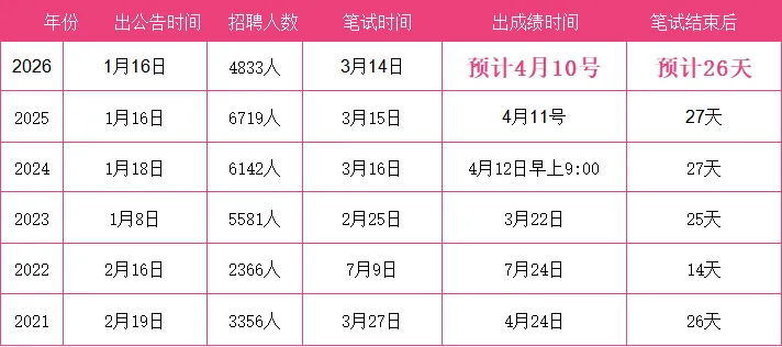 又双叒叕押中了!314贵州省考行测真题押中! 第9张