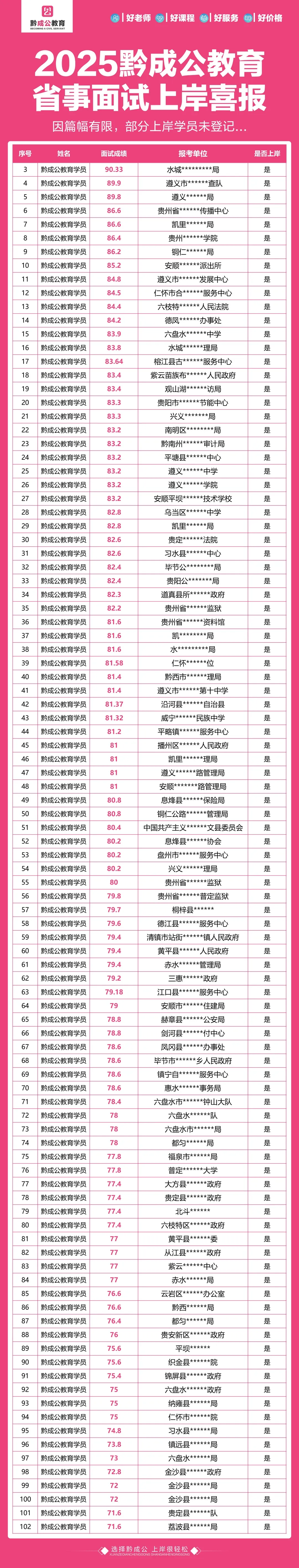 又双叒叕押中了!314贵州省考行测真题押中! 第11张