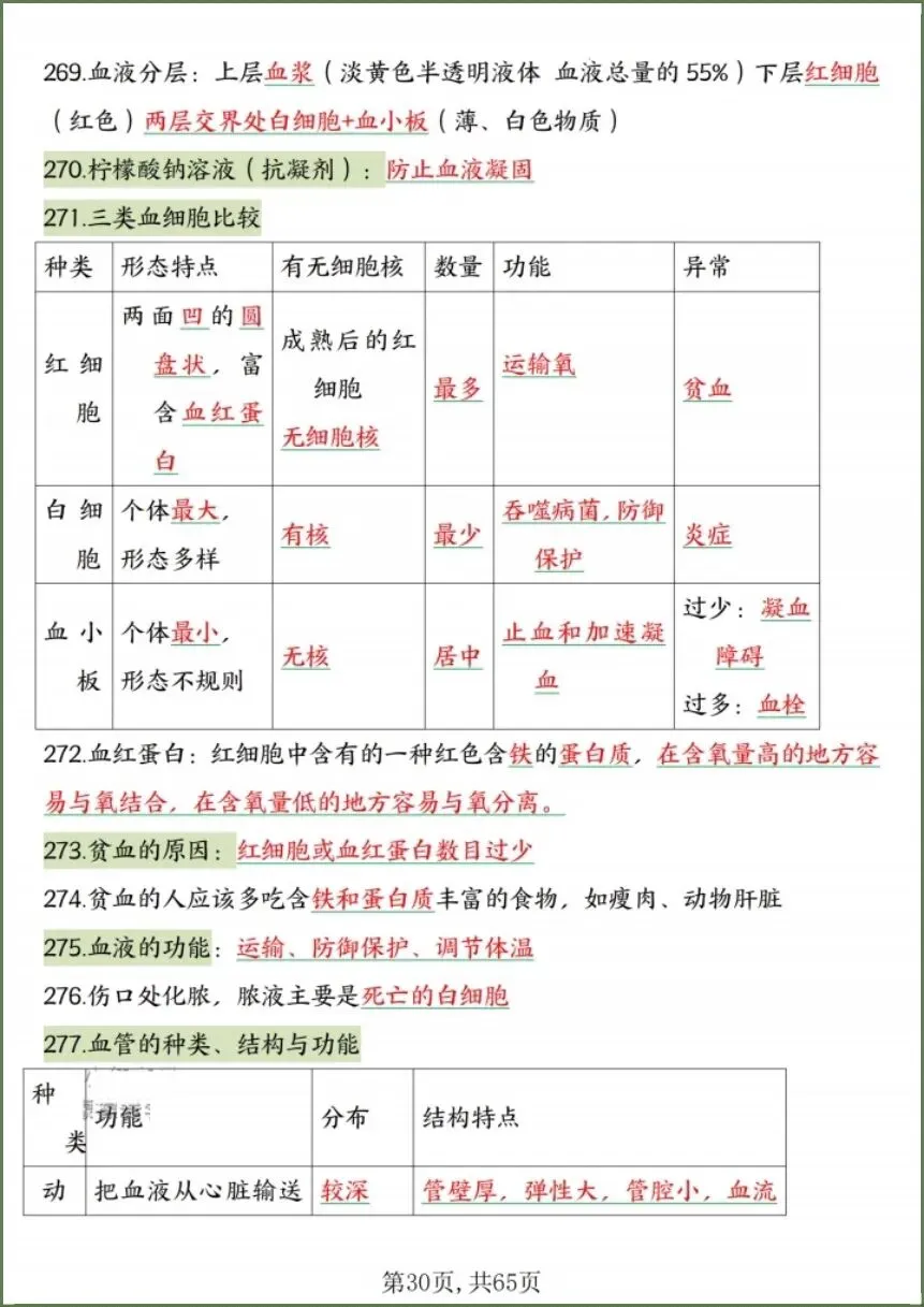中考生物|2026春《生物会考》中考复习7-8年级高频知识点考点汇总(背诵+默写版)电子版可下载打印! 第26张