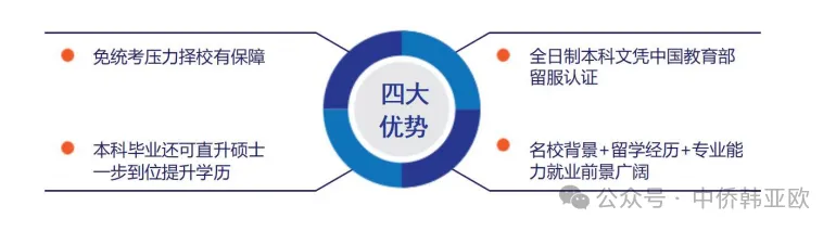 上海中考已不足百天!中侨同高三轨升学,国内外双通道,助力孩子逆袭本科 第8张