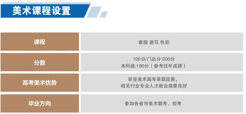 上海中考已不足百天!中侨同高三轨升学,国内外双通道,助力孩子逆袭本科 第10张