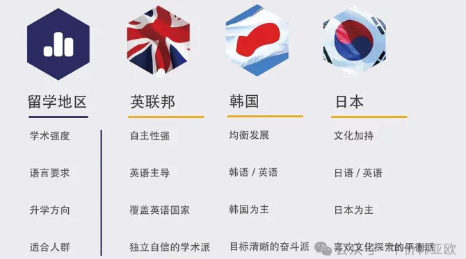 上海中考已不足百天!中侨同高三轨升学,国内外双通道,助力孩子逆袭本科 第11张