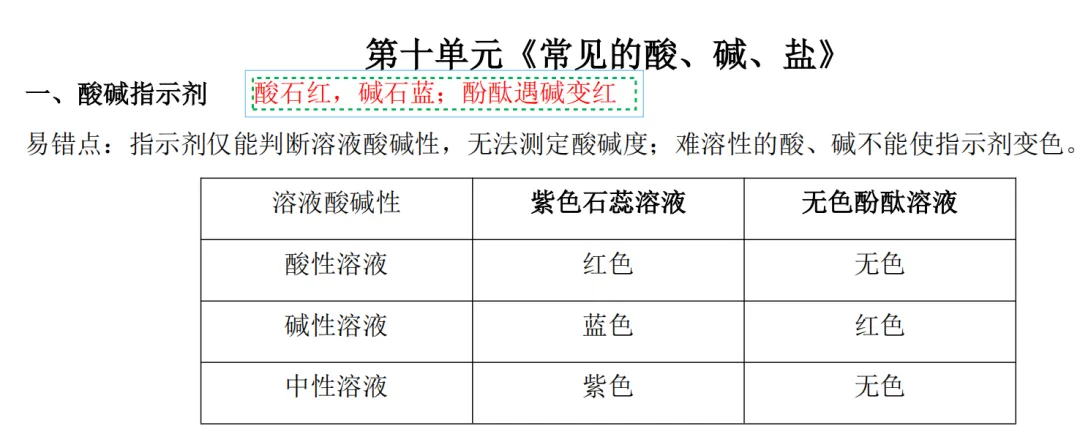 从25年长郡一模错题看中考化学突击方向:稳住基础,酸碱盐帮你再进一步 第4张