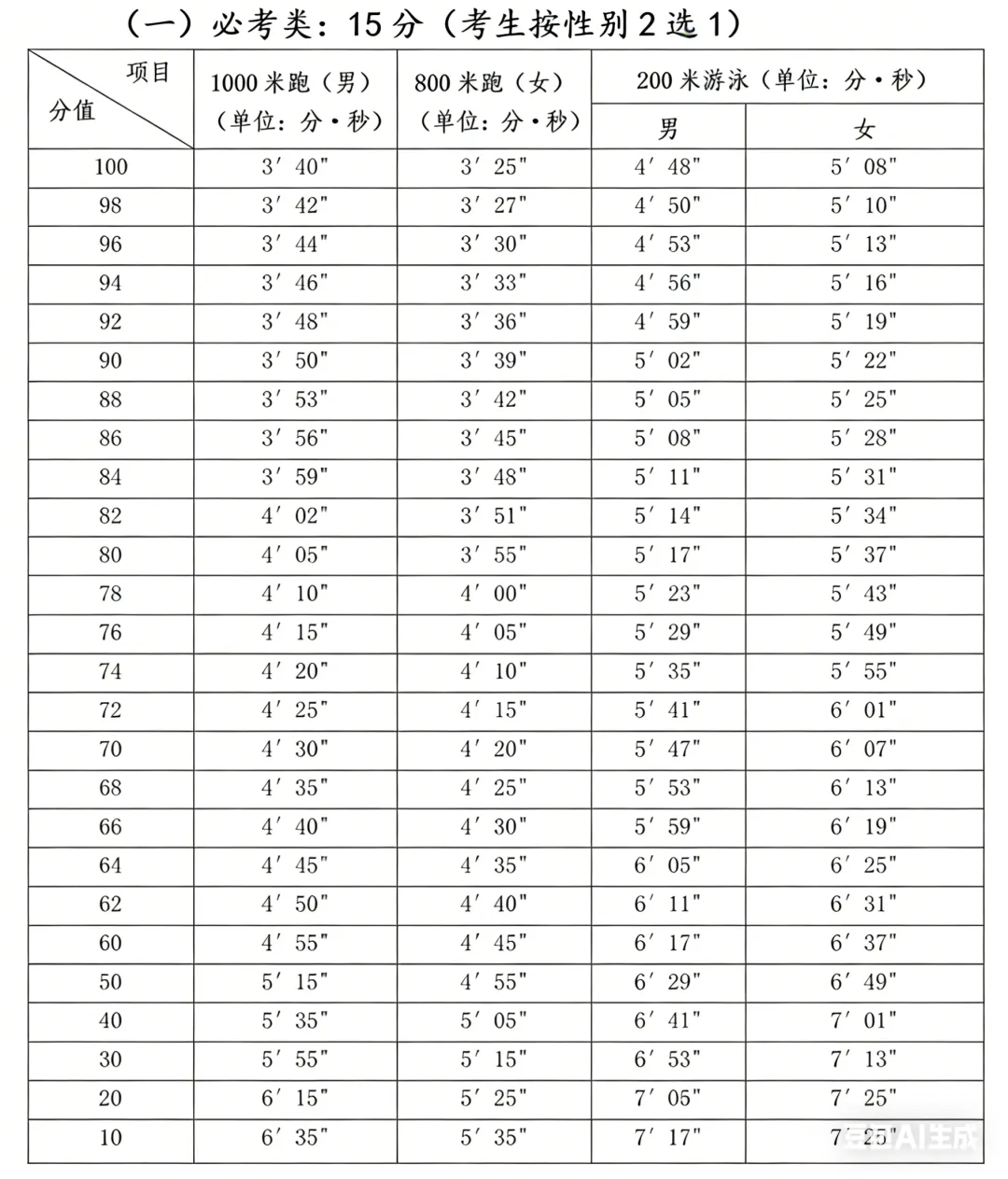 福州家长速转!体育中考方案4 月 10-25 日开考! 第4张