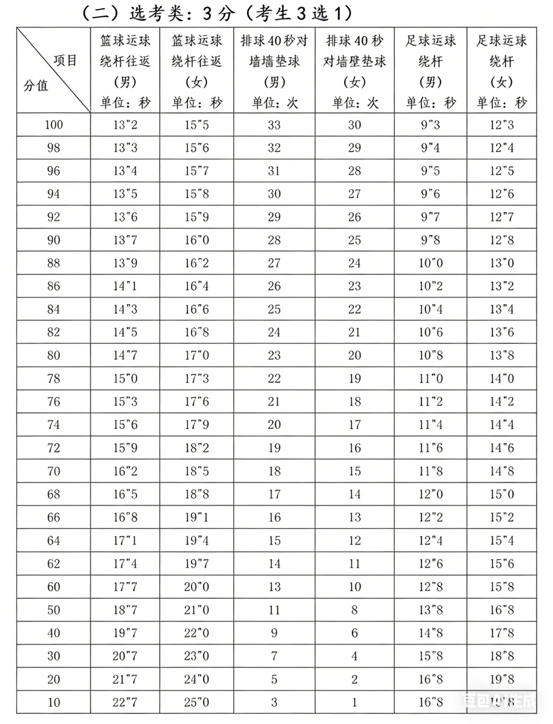福州家长速转!体育中考方案4 月 10-25 日开考! 第5张