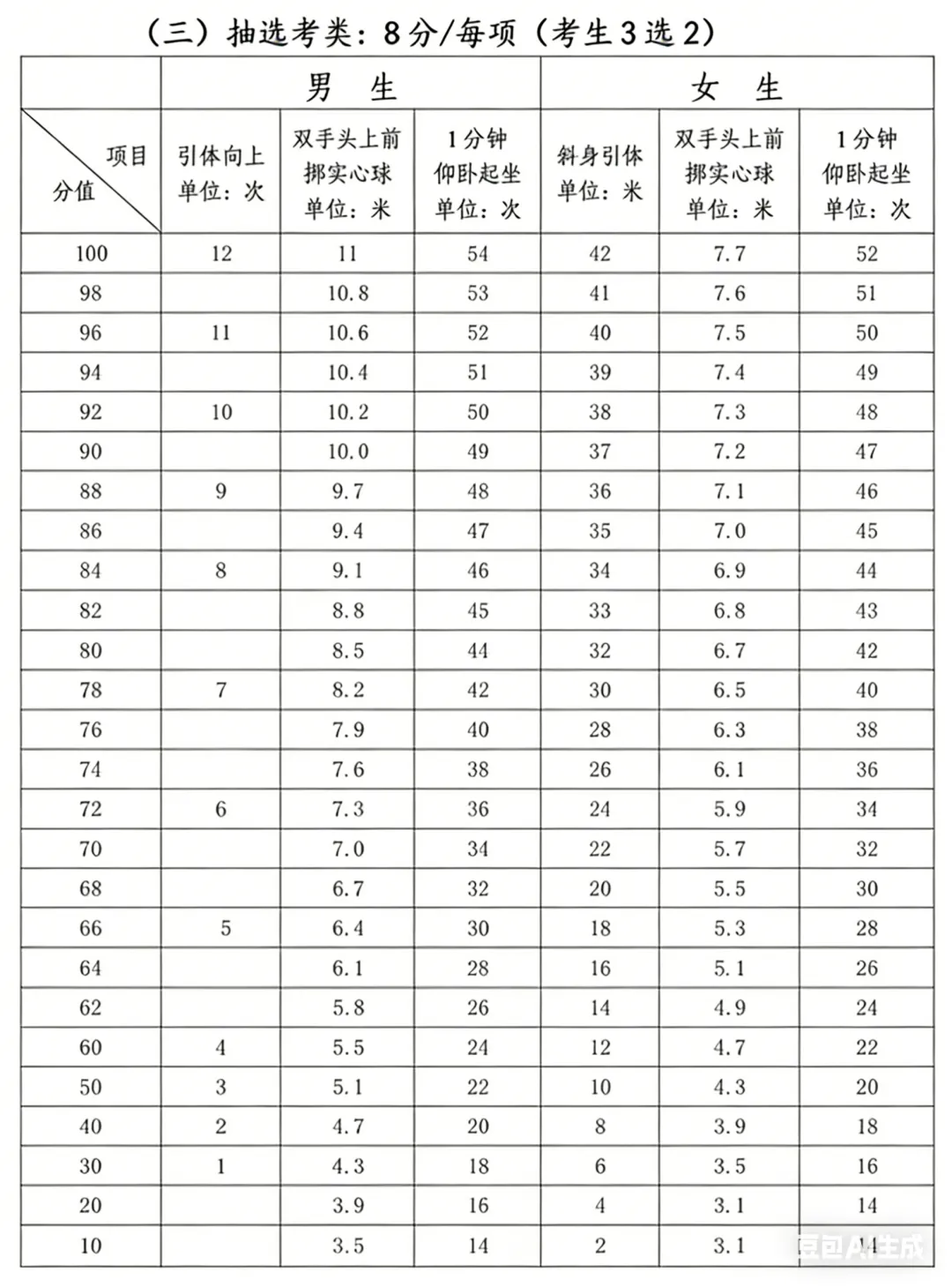 福州家长速转!体育中考方案4 月 10-25 日开考! 第6张