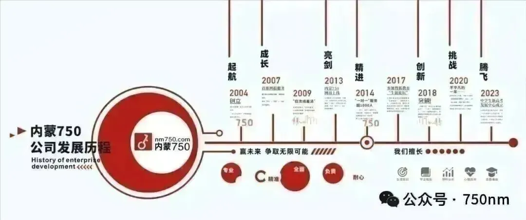 数学:2026 年包头一模试卷难度分析 第5张