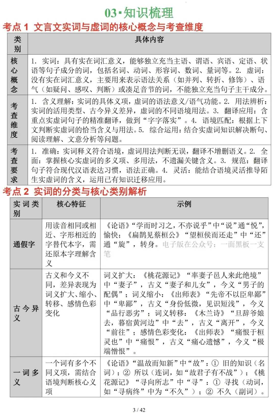 2026年中考语文复习——文言文实词与虚词知识精讲-第3张图片-四季读书网