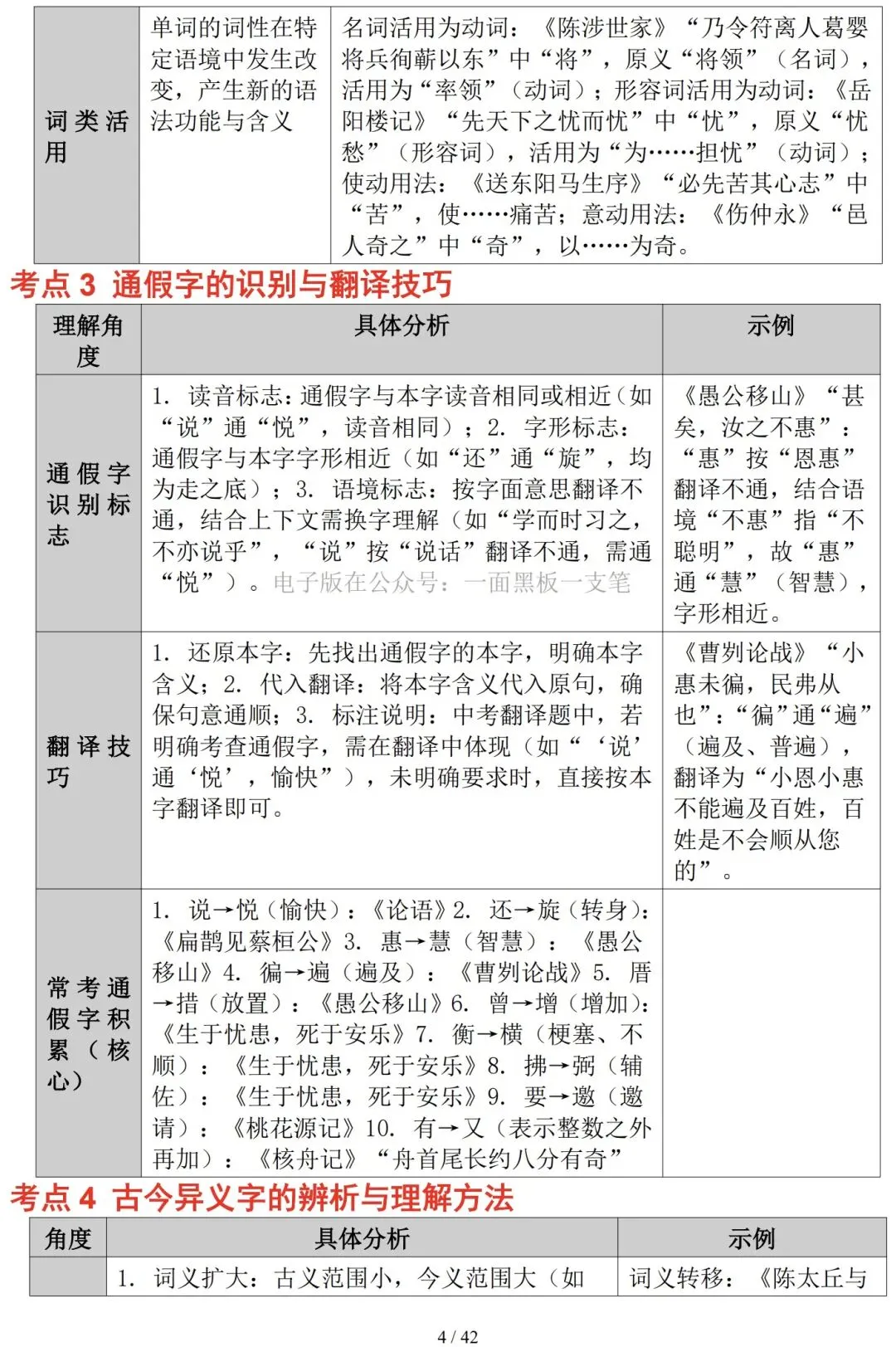2026年中考语文复习——文言文实词与虚词知识精讲-第4张图片-四季读书网