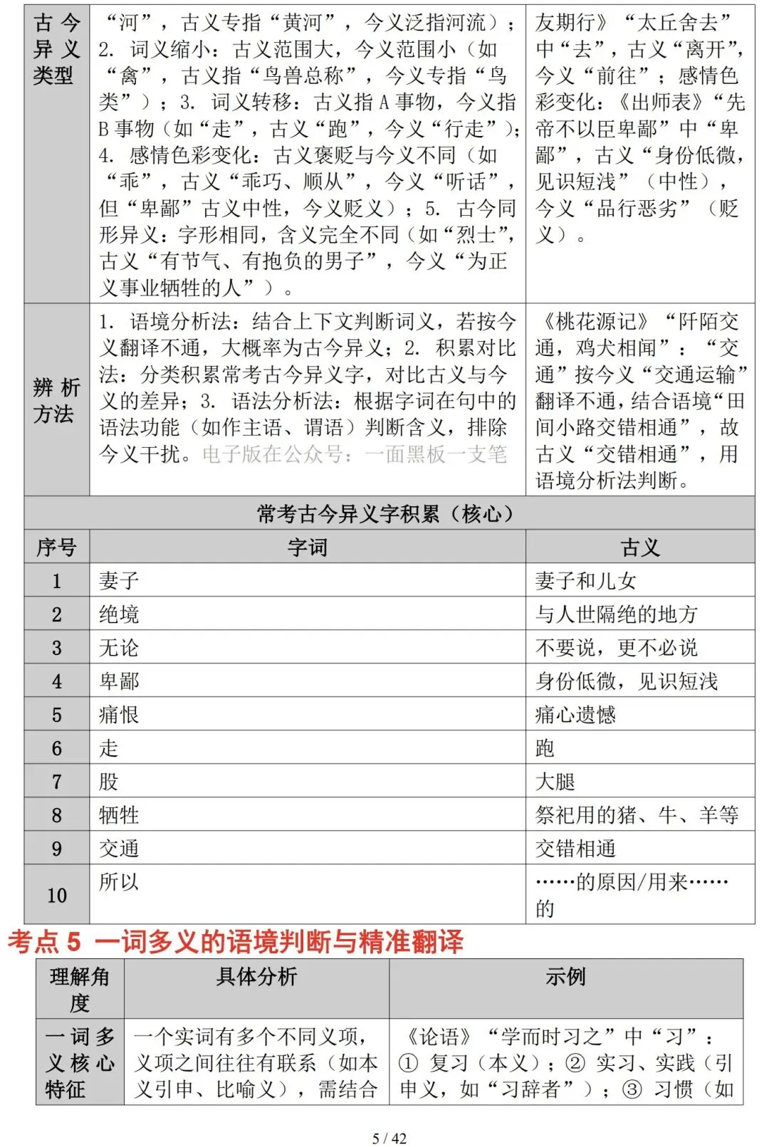 2026年中考语文复习——文言文实词与虚词知识精讲-第5张图片-四季读书网