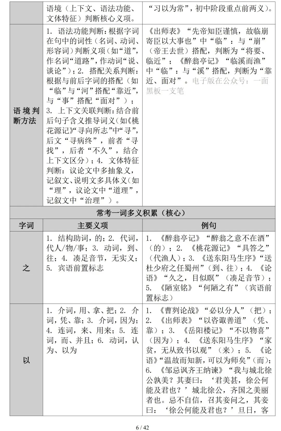 2026年中考语文复习——文言文实词与虚词知识精讲-第6张图片-四季读书网
