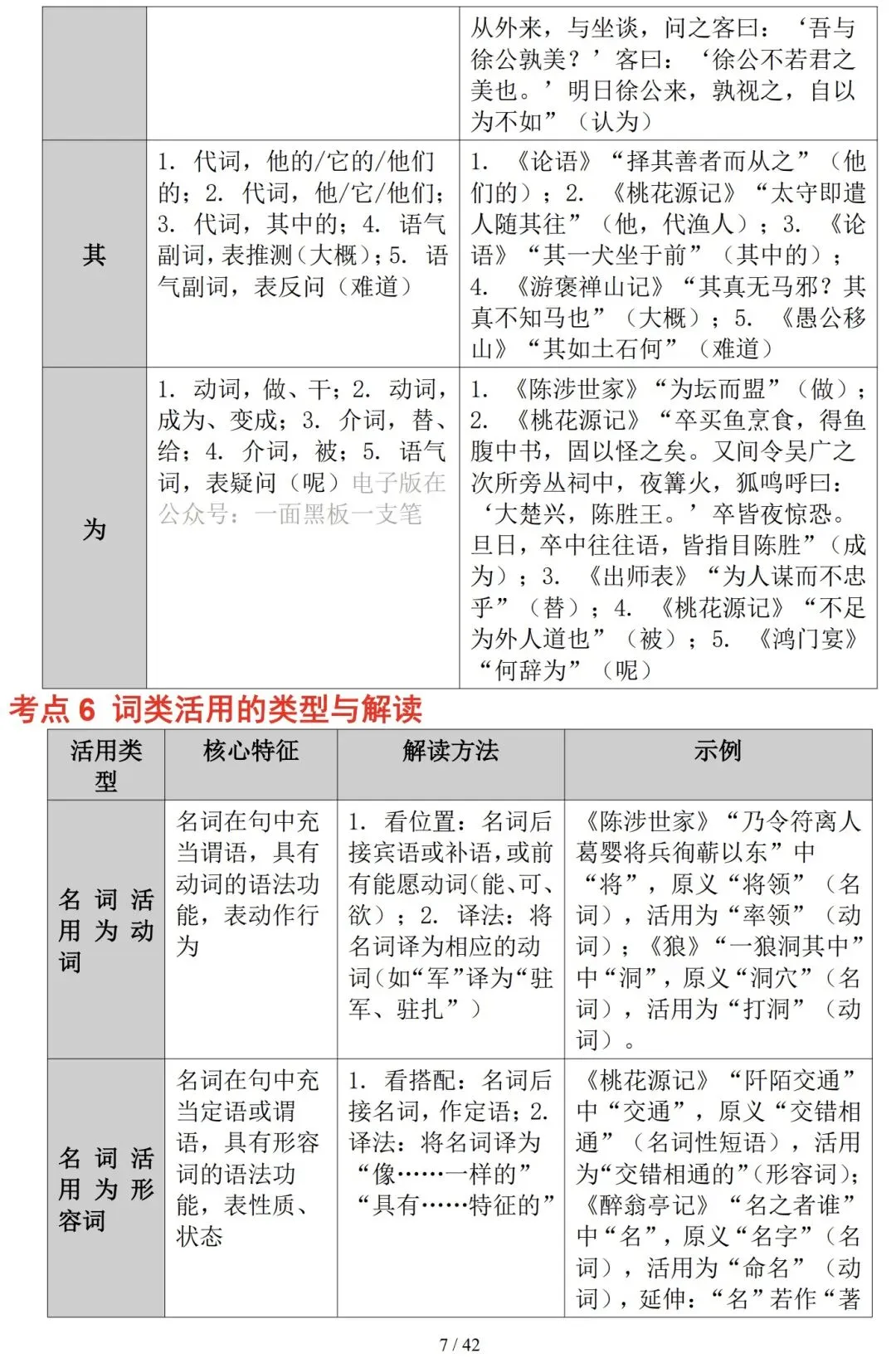 2026年中考语文复习——文言文实词与虚词知识精讲-第7张图片-四季读书网