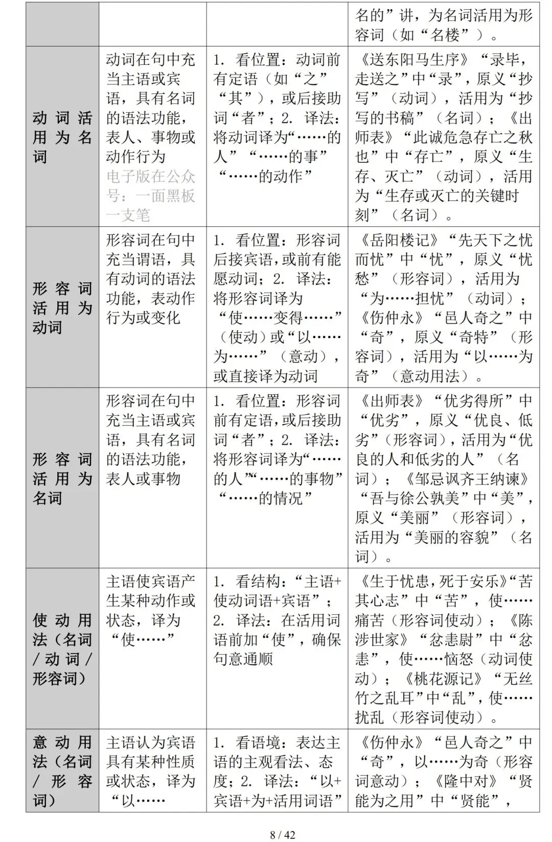 2026年中考语文复习——文言文实词与虚词知识精讲-第8张图片-四季读书网