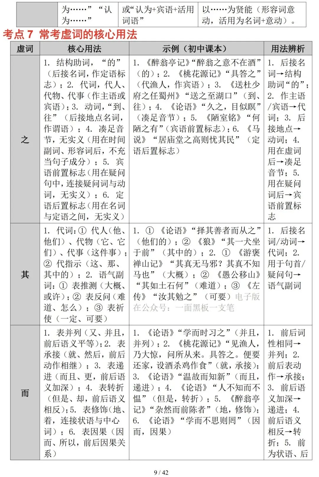 2026年中考语文复习——文言文实词与虚词知识精讲-第9张图片-四季读书网