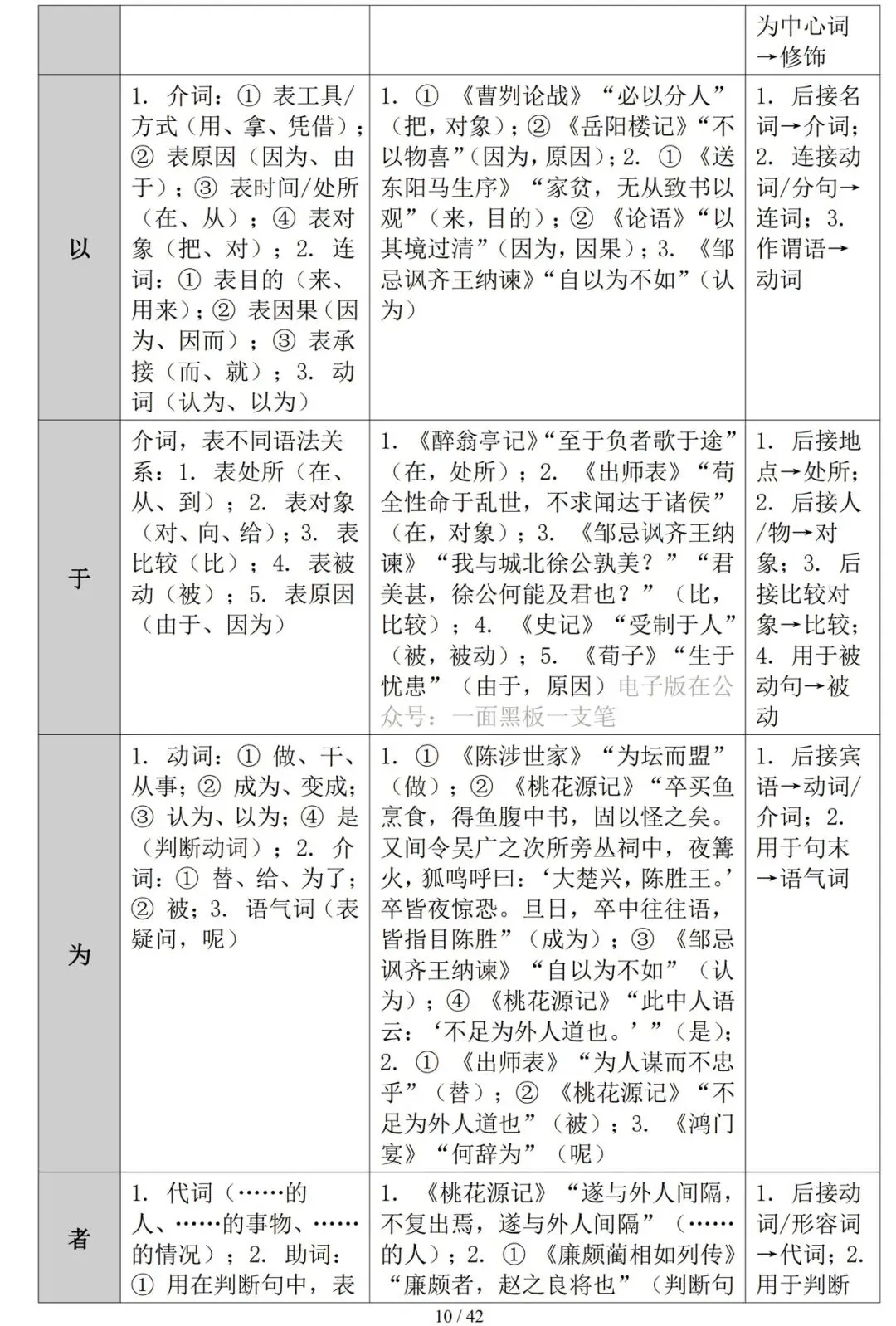 2026年中考语文复习——文言文实词与虚词知识精讲-第10张图片-四季读书网