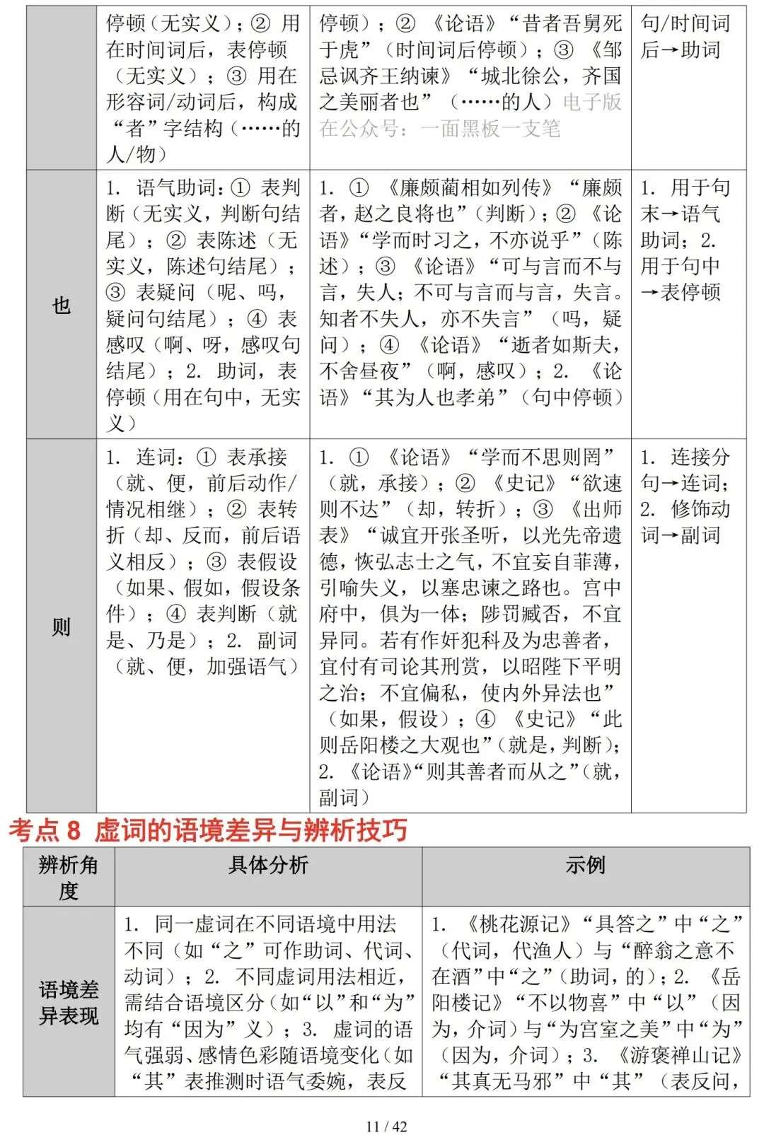 2026年中考语文复习——文言文实词与虚词知识精讲-第11张图片-四季读书网