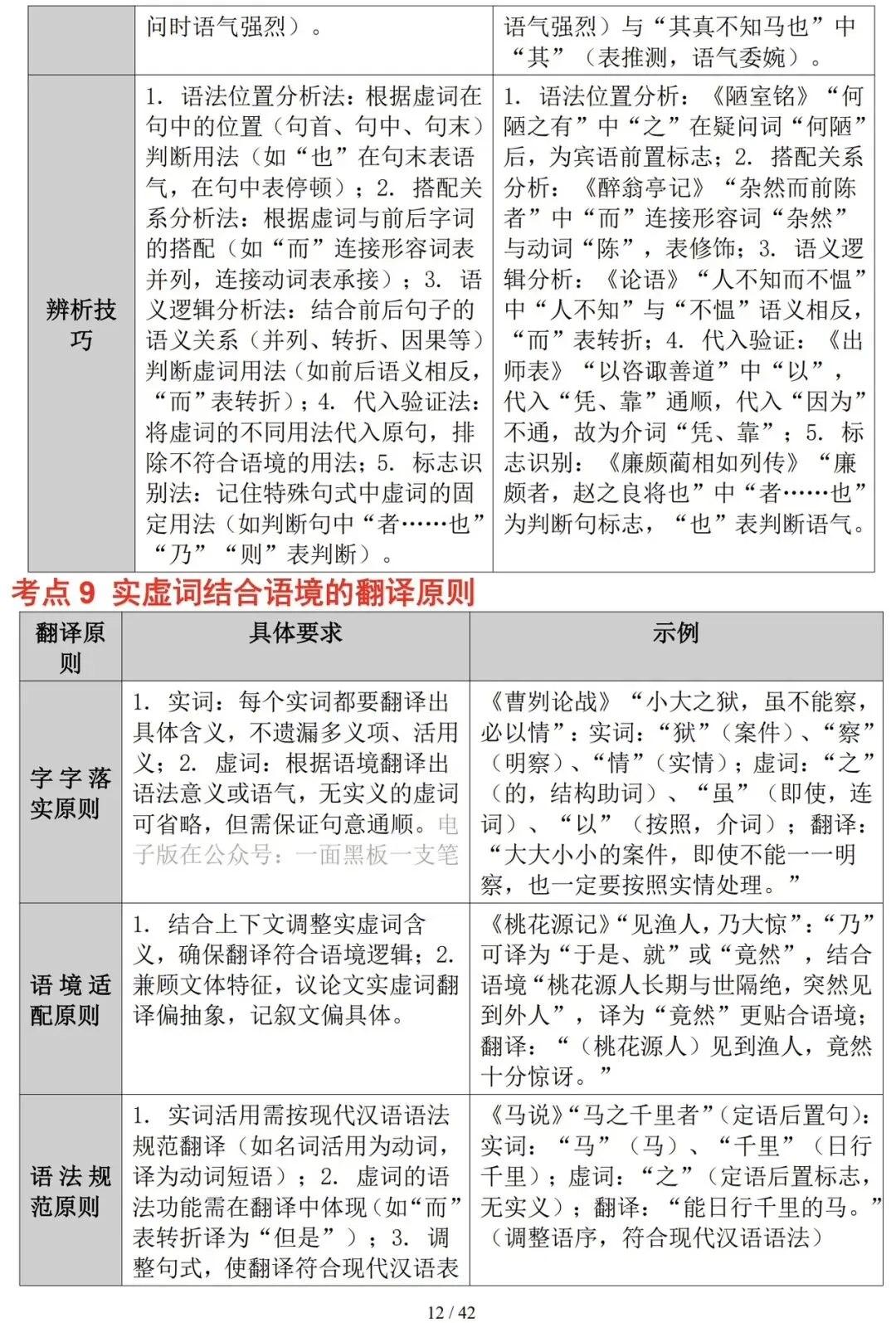 2026年中考语文复习——文言文实词与虚词知识精讲-第12张图片-四季读书网