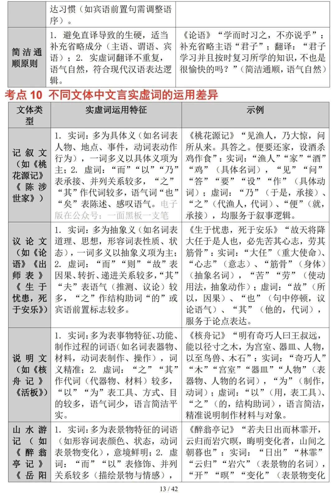 2026年中考语文复习——文言文实词与虚词知识精讲-第13张图片-四季读书网