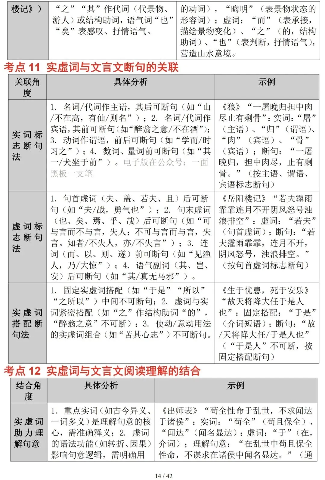 2026年中考语文复习——文言文实词与虚词知识精讲-第14张图片-四季读书网